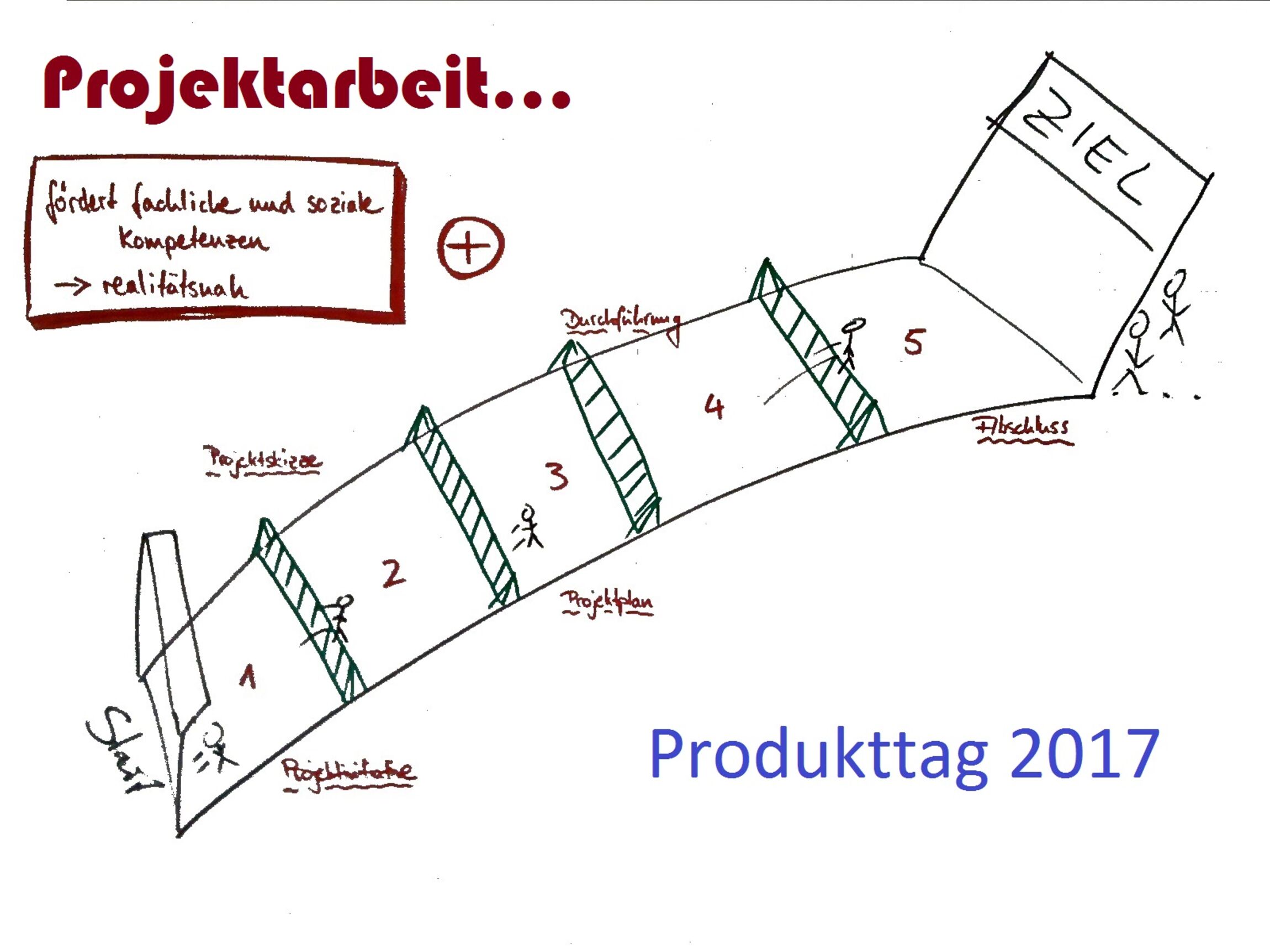 Produkttag 2017_Logo