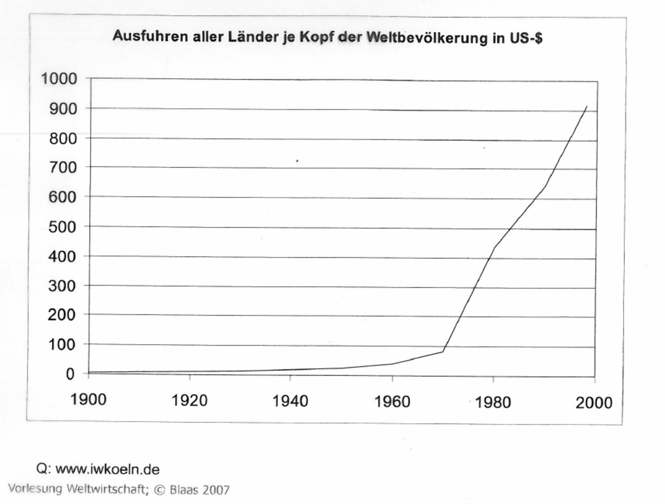 KED – Globalisierung