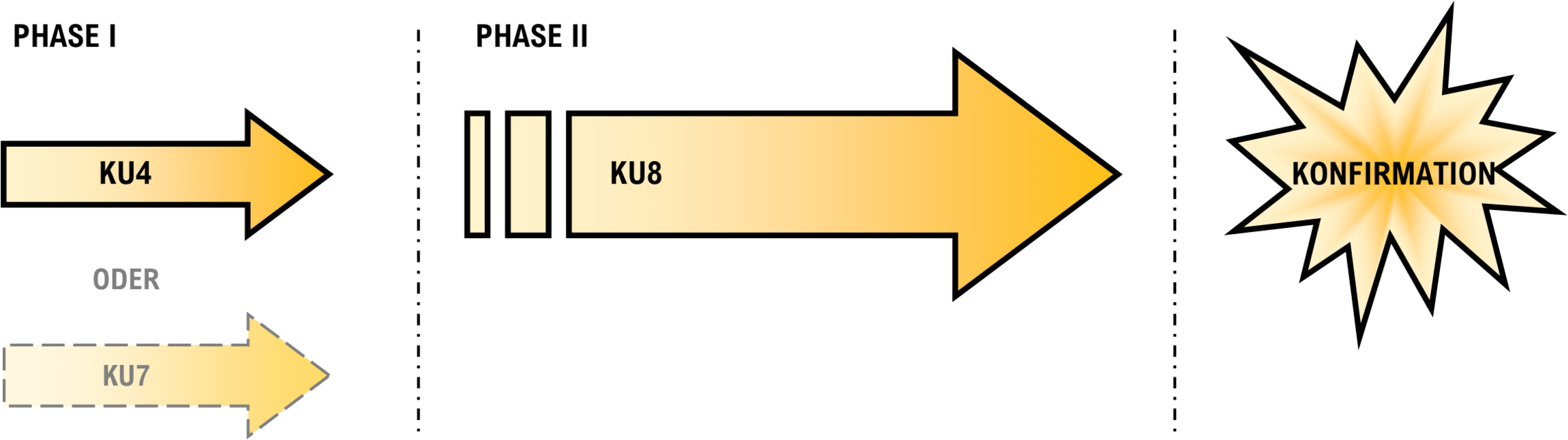 KU-Modell