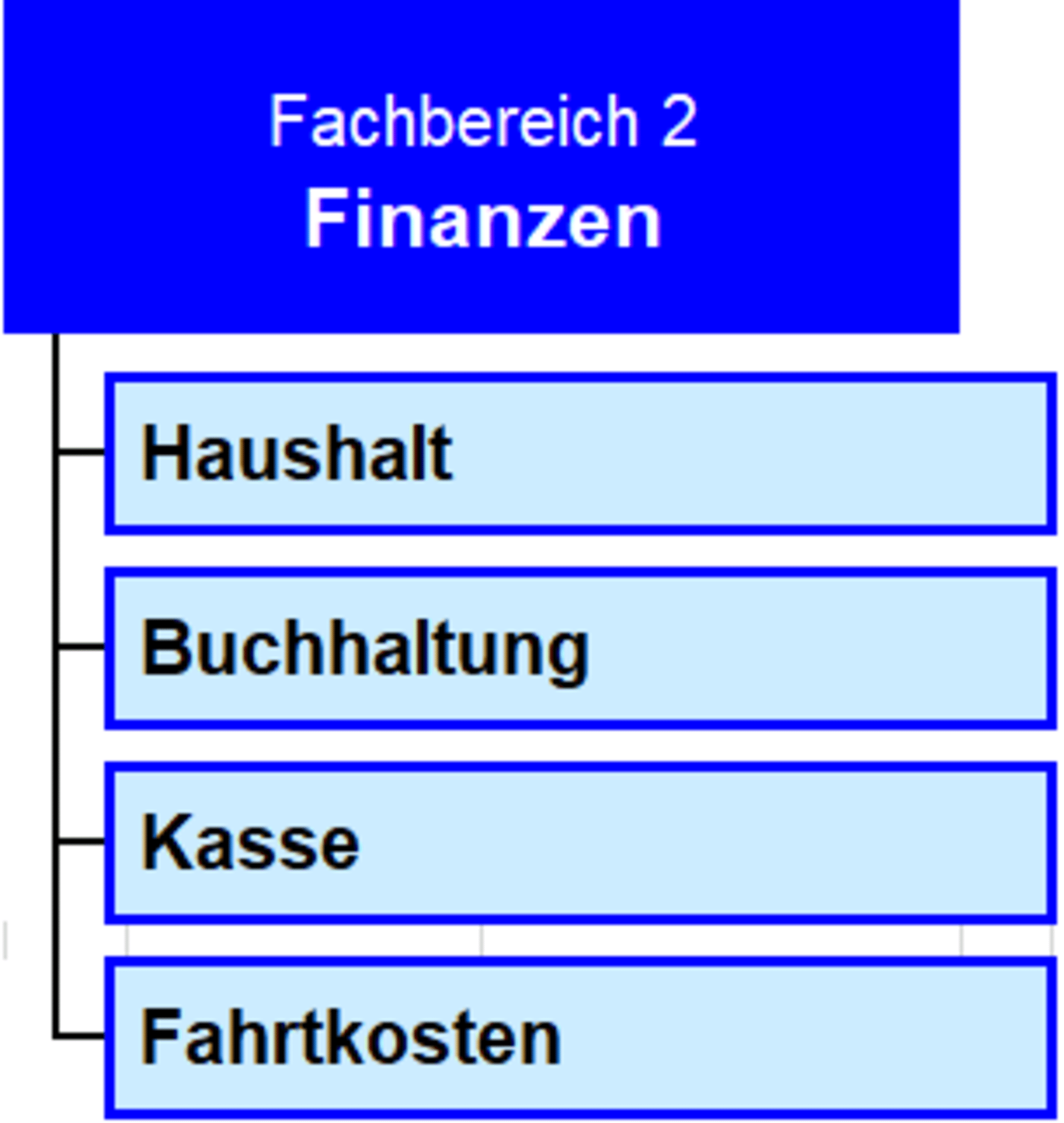 Fachaufgaben des Fachbereiches 2