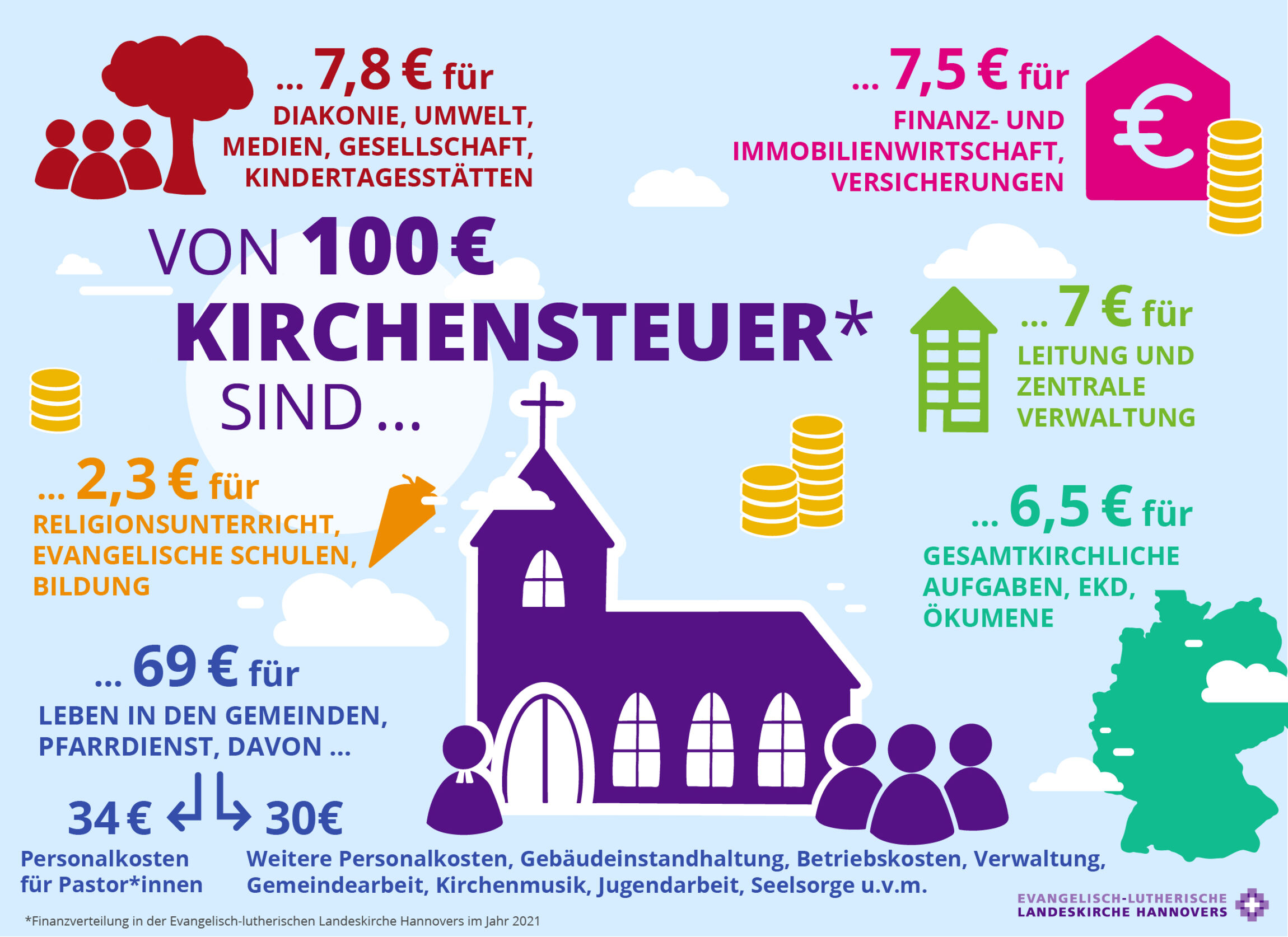 Kirchenkreis NienburgWeser Hannoversche Landeskirche gibt aktuelle Mitgliedszahlen bekannt