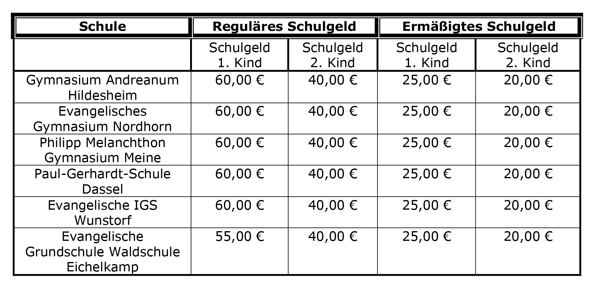 Evangelisches Schulwerk – Schulgeld